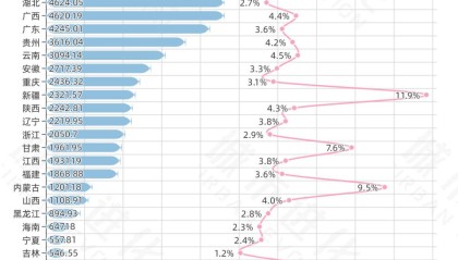 中国第三大“菜园子”，居然是它