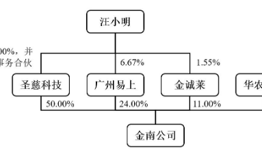 财说| IPO募资资金大量闲置却仍要“圈钱”，新莱福并购有何蹊跷？