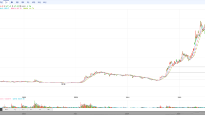 万辰集团开启A+H征程：“薄利”难换“多销” 高溢价收购背后的套现迷局