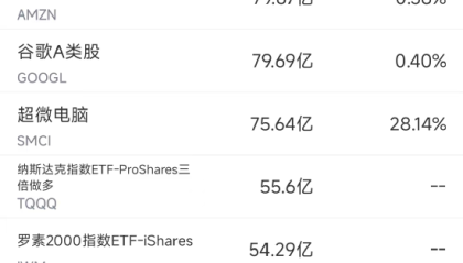 5月14日美股成交额前20:英伟达抹去今年跌幅,沙特芯片大单助推股价
