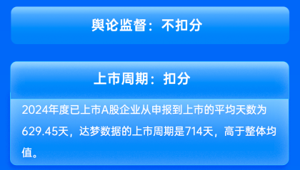 招商证券保荐达梦数据IPO项目质量评级B级 实际募集金额大幅缩水