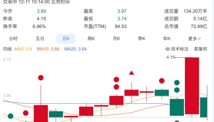 涉嫌单位行贿被起诉，信邦制药股价前一日涨停今日闪崩