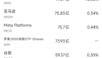 6月23日美股成交额前20：特斯拉Robotaxi正式上路