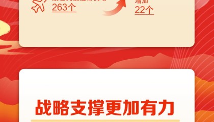 回看“十四五”点赞这五年丨交通强国建设开启加速度！每天1.8亿人次跨区域出行靠什么→