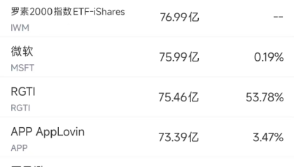 10月8日美股成交额前20：特斯拉推出39990美元减配版Model Y