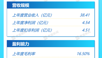 打新早报|低熔点聚酯纤维龙头天富龙，值得申购吗？