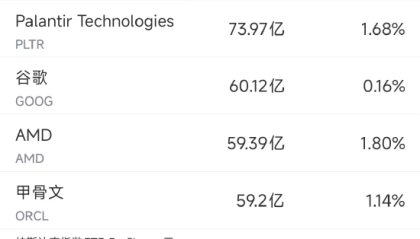 12月19日美股成交额前20：美光财报显示其存储芯片需求强劲