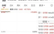 复牌暴涨90%,五矿地产拟以12.76亿港元私有化退市