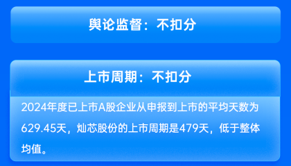 海通证券保荐灿芯股份IPO项目质量评级B级 上市首年“业绩大变脸” 净利润下降近7成