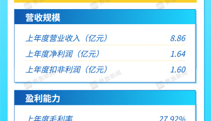 打新早报 | 电子树脂一梯队上市，同宇新材值得申购么？