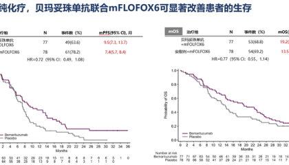 再鼎医药重磅肿瘤新药三期成功，有望改写全球胃癌治疗格局