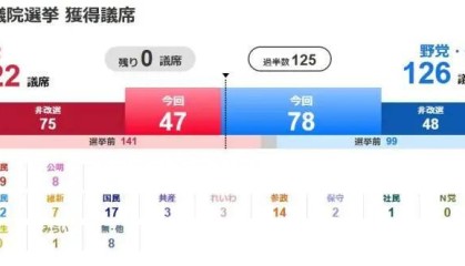 日本自民党“历史性溃败”，石破茂的“跛脚政府”能走多远？