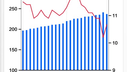 基本面 | 2023年末人民币贷款余额同比增长10.6%，增速连续三年下降