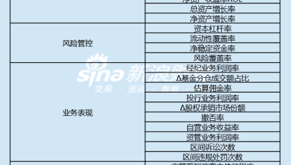 上市券商领军人物领导力TOP榜丨行业数据评价全景图：中原证券李昭欣总得分第四十八 员工回报得分位列四十九