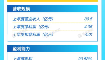 打新早报｜新能源汽车概念股友升股份今日申购
