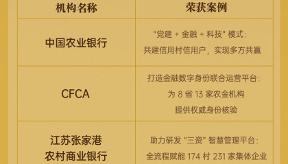 金融助力乡村振兴优秀案例评选活动获奖榜单公布