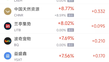 周三热门中概股涨跌不一，台积电涨1.31%，阿里巴巴跌1.52%