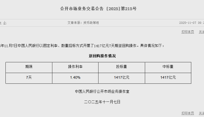 央行今日开展1417亿元7天期逆回购操作