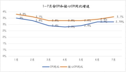 美国关税通胀被证伪？经济学家称物价上涨“只会迟到不会缺席”