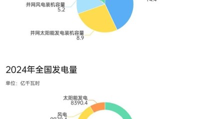 31省份电力版图，谁是“多边形战士”？