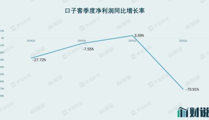 财说丨百亿目标遥不可及，口子窖深陷高端化困局