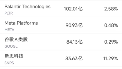 9月11日美股成交额前20：阿里推出高德扫街榜后股价大涨8%