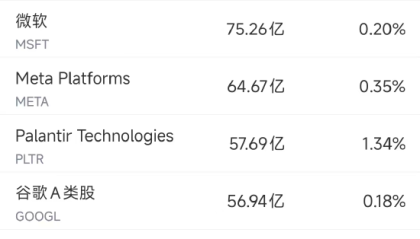 10月21日美股成交额前20：苹果创历史新高，iPhone17销售开局良好