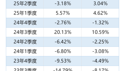 昔日爆款泉果旭源打开赎回，投资者蜂拥“出逃”高点购买的那些三年持有期基金