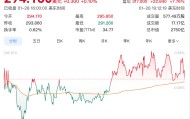 盘后涨超7%！AI订单破125亿美元，IBM四季度营收超预期