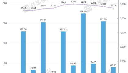 海澜之家加速关店，男人们都去哪里买衣服了？