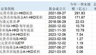 资金涌进香港市场！港元货币基金近一月收益率跌破0.2%，还能买吗？
