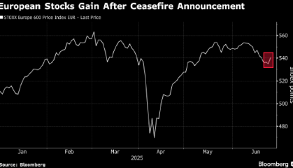 航空股推动欧股走高 特朗普宣布以伊停火协议