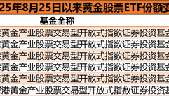 又创新高！现货黄金年内最高涨近40%，黄金股票ETF净值大涨，还能买吗？
