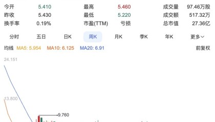 上市两年终于扭亏为盈的Keep，还在苦寻盈利模式