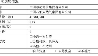 中国移动0元划转4198万股，中石油成为股东