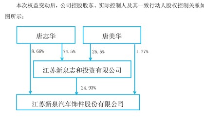 80岁江苏富豪去世，超20亿元股份平分给两位子女