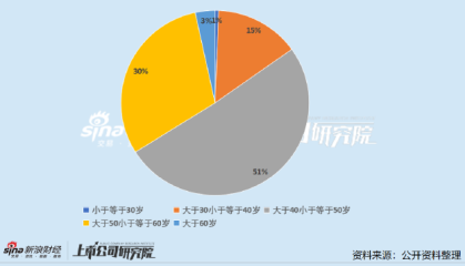 医药上市公司财务总监PK：盘龙药业祝凤鸣凭中职学历拿下56.94万年薪 62岁已于公司任职15年