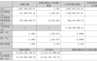 以岭药业前三季度净利增80% 5.44亿投入筑就“研发型增长”样本