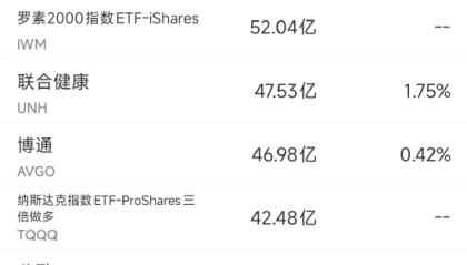 5月28日美股成交额前20：英伟达公布财报前小幅收跌0.5%