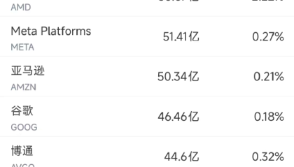 8月25日美股成交额前20：英特尔警告称特朗普政府持股对业务构成风险