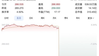 库存增加，股价大跌，lululemon不好卖了？