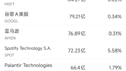 7月29日美股成交额前20：诺和诺德重挫近22%，因再次下调业绩指引