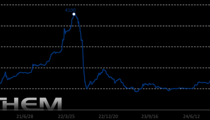 硫磺价格暴涨超320%创新高：谁在助推、谁在承压？