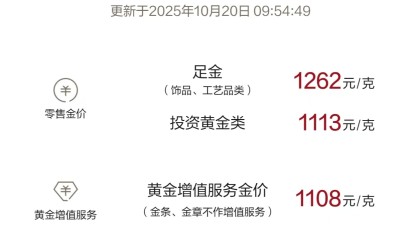 周大福被曝拟提高黄金产品价格，幅度预计在12%-18%