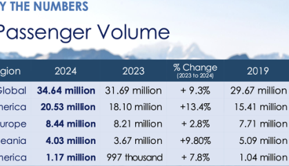 票价上涨、船上消费增加，皇家加勒比二季度更赚钱了