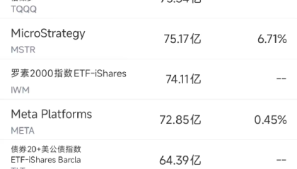 5月21日美股成交额前20：英伟达在华市占率从95%暴跌至50%