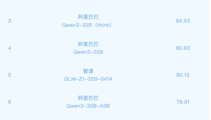 上海财大发布金融领域大模型评测榜单：理财AI“蚂小财”底座模型排名第一