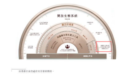 文石港股IPO：招股书用语“浮夸”内容晦涩难懂 增收不增利且经营性现金流由正转负