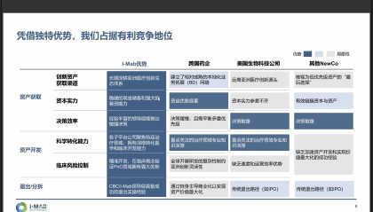 I-Mab董事长傅唯回应公司转型更名等动作