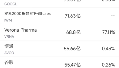 7月8日美股成交额前20：英伟达再创新高，市值一度突破4万亿美元